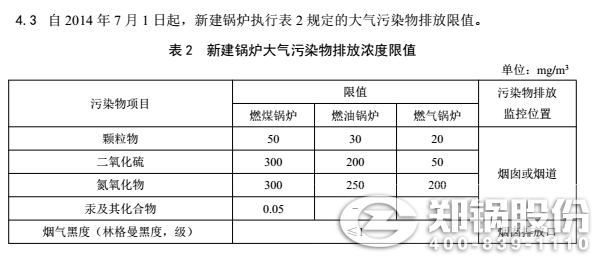 甘肃工业锅炉排放规定