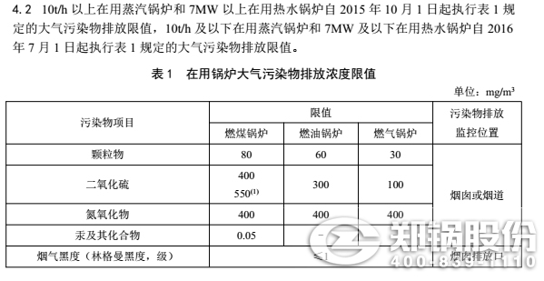 甘肃锅炉排放标准