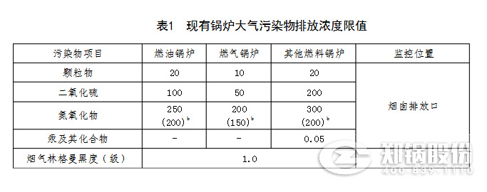 山东2018最新锅炉氮氧化物排放标准