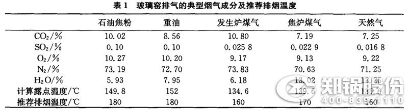 表1-玻璃窑排气的典型烟气成分及推荐排烟温度.jpg