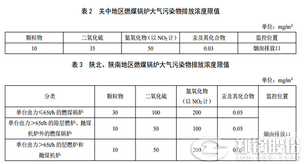 陕西燃气锅炉排放标准