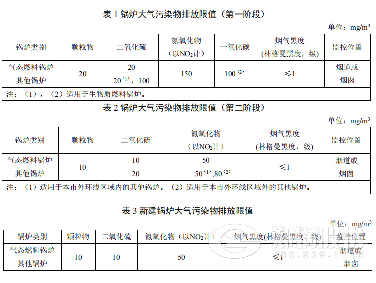 上海2018版《锅炉大气污染物排放标准》正式出台实施