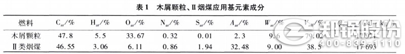 表1 木屑颗粒、II类烟煤应用元素成分