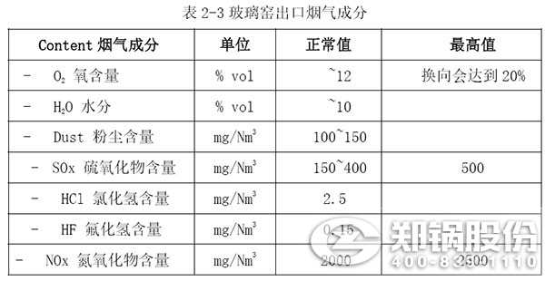 玻璃窑出口烟气成分.jpg